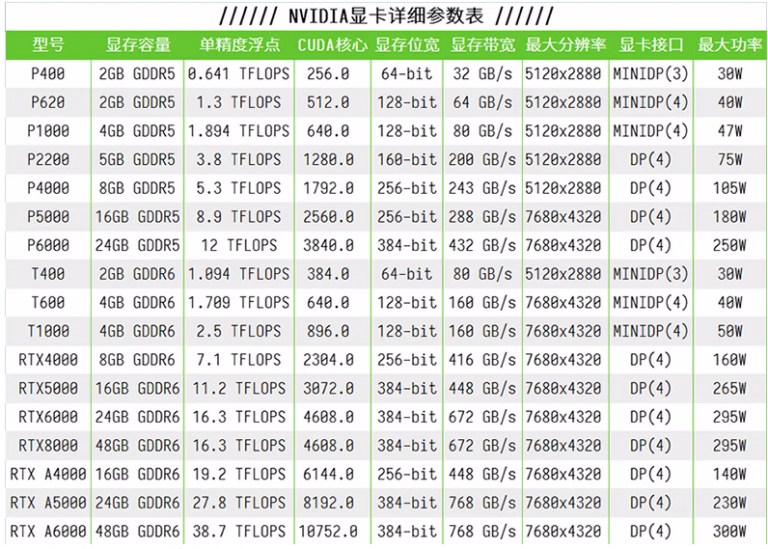 Nvidia Quadro P Gb